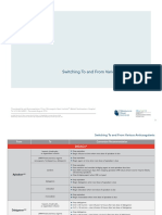 Switching To-From Anticoagulants