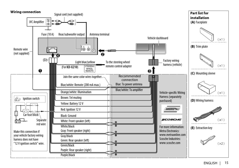 Jvc Digital Media Receiver Wiring Diagram Roofing Harness Kit Fuses Boxs Kankubuktikan Jeanjaures37 Fr