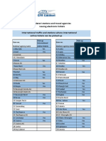 Statii Agentii Bilete Internationale EN Aprilie PDF