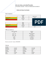 Rubrics for Fitness Tests - modified version