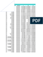 Table: Element Forces - Frames Frame Station Outputcase Casetype P V2 V3