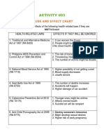 Activity #03: Cause and Effect Chart