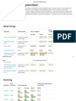 Big-O Algorithm Complexity Cheat Sheet