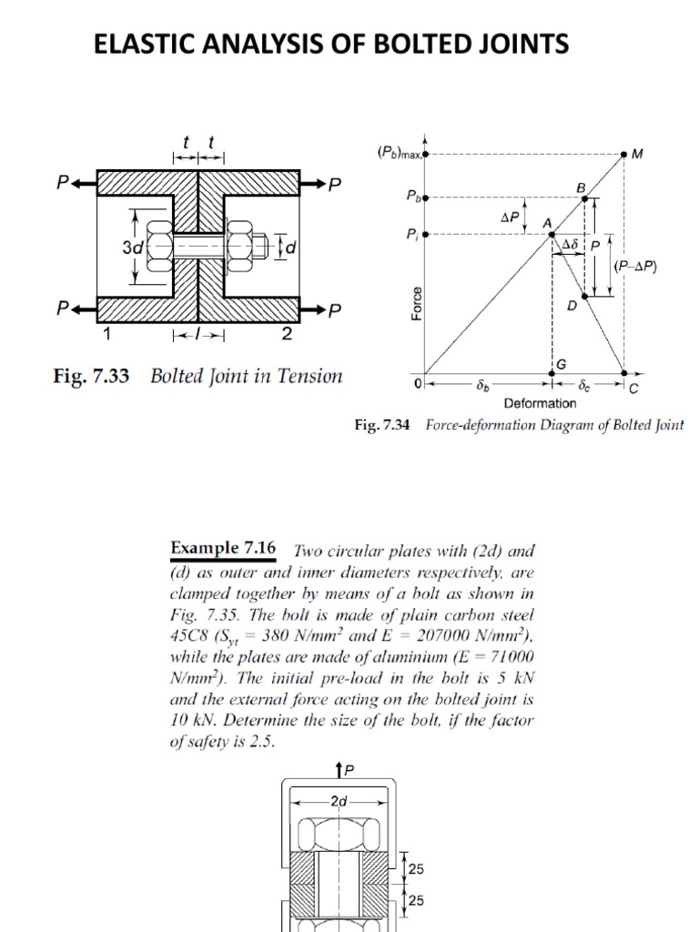 Design of Bolted Joints