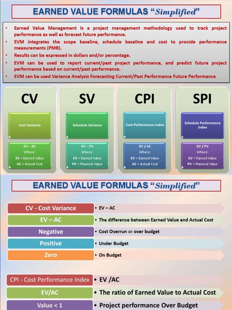 Earned Value Management Formulas Explained | PDF | Projects | Project ...