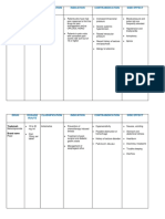 Drug Dosage Route Classification Indication Contraindication Side Effect