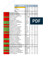 Fecha Evento Liga Cota Local Empate