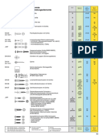 All Standards Iso and Din Details