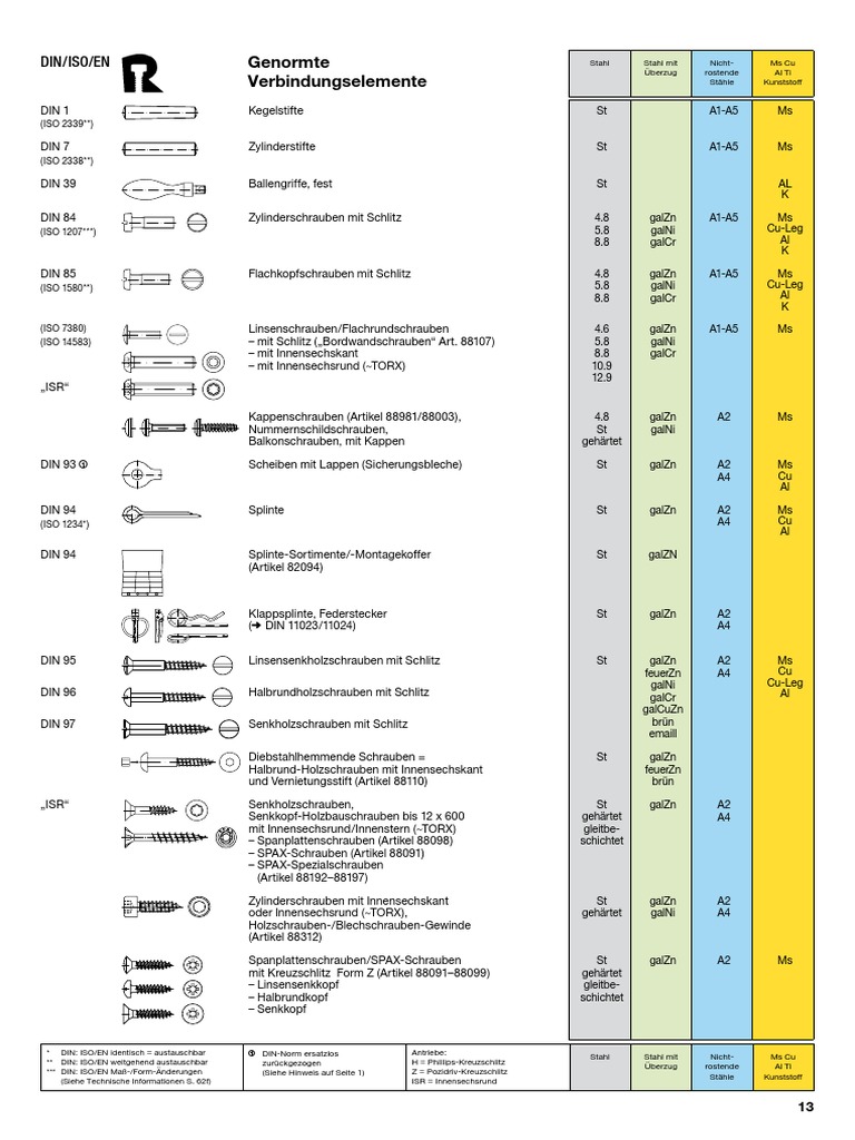 All Standards Iso and Din Details | PDF