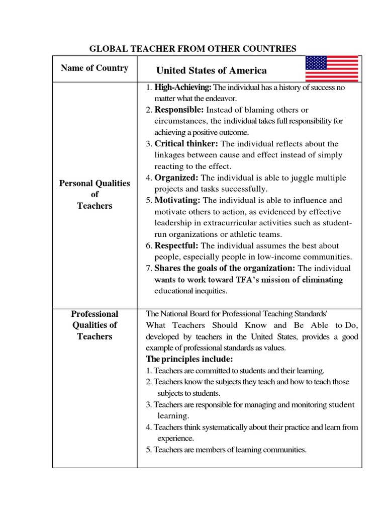 Global Teacher Qualities Overview | PDF | Teachers | Academic Degree