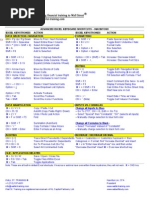 Download Excel Shortcuts Mac by Akshay Bhatnagar SN43561371 doc pdf