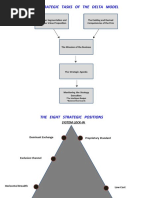 The Delta Model 2018