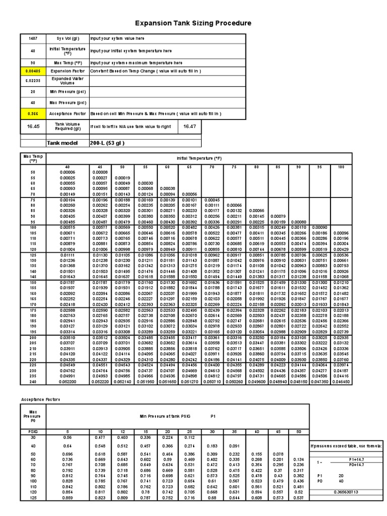 Exp Tank Sizing | PDF | Pressure | Atmospheric Thermodynamics