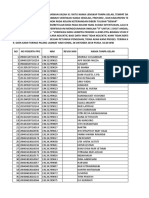 Verifikasi Data Ukmppg Periode 4-Ppg Dalam Jabatan-Ppkn-Kelas B