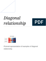 Diagonal Relationship - Wikipedia