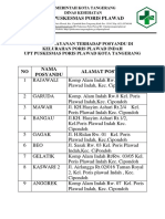 Akses Pelayanan Terhadap Posyandu Di Kelurahan Poris Plawad Indah