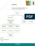 Sena Gestion Organizacional PDF