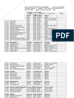 Account Name Level Account Type Balance 1-0000 Aset Asset Debit Header 1 Asset Account Number Account Classificat Ion Norm Al Sign Heade R/detai L