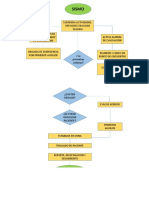 Flujograma Sismo