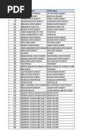 Sodexo Meal Pass Merchant Directory