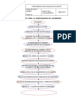 Flujograma de Investigacion de Accidentes