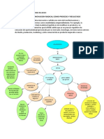 Resumen Innovacion Radical Como Proceso y Resultado