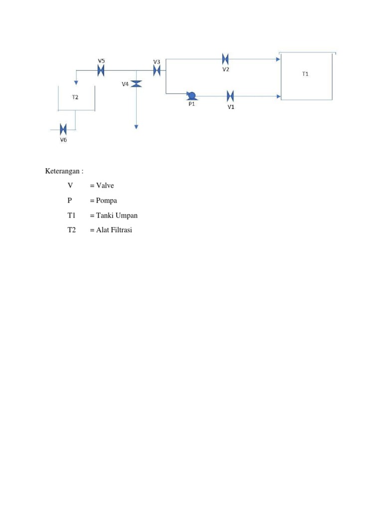 Keterangan: V Valve P Pompa T1 Tanki Umpan T2 Alat Filtrasi | PDF