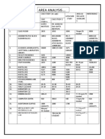 Area Analysis .: Metallurgy and Materials Lab 77.71Sq.m/35 Students Mechanics of Solids LAB 83.67Sq.m/35 S Tudents