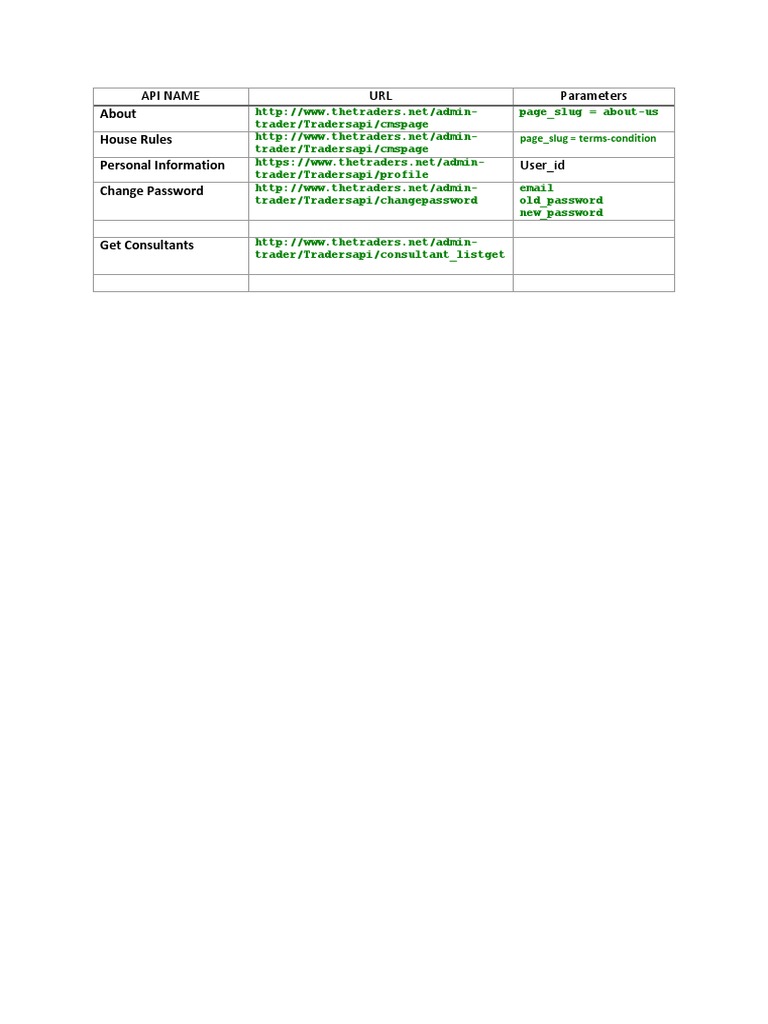Myntra Login API Documentation | PDF