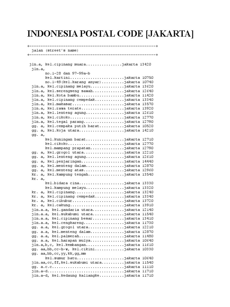 Indonesia Postal Code