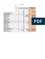 Listado NOTAS C1 2doCuat 2019