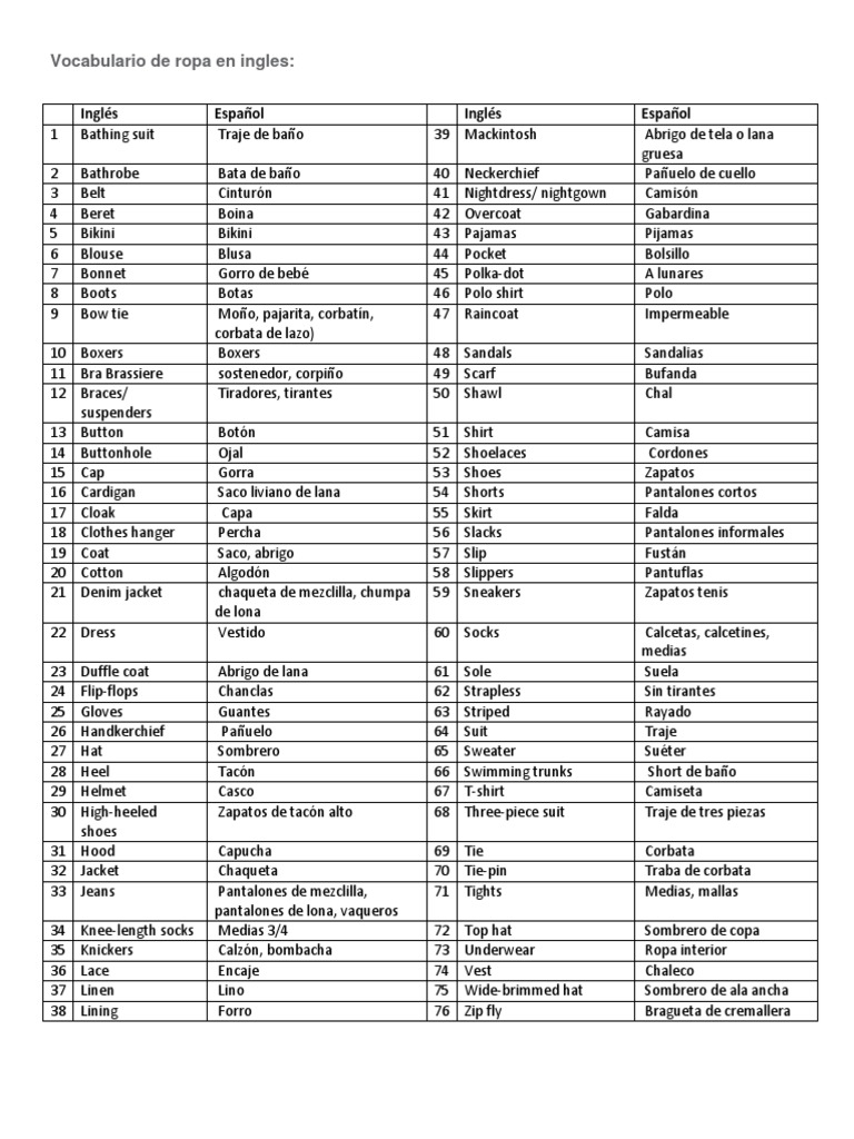 Vocabulario de Ropa en Ingles PDF Pantalones Ropa