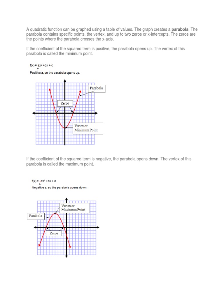 Quadratic Graphs: Vertex & Zeros | PDF