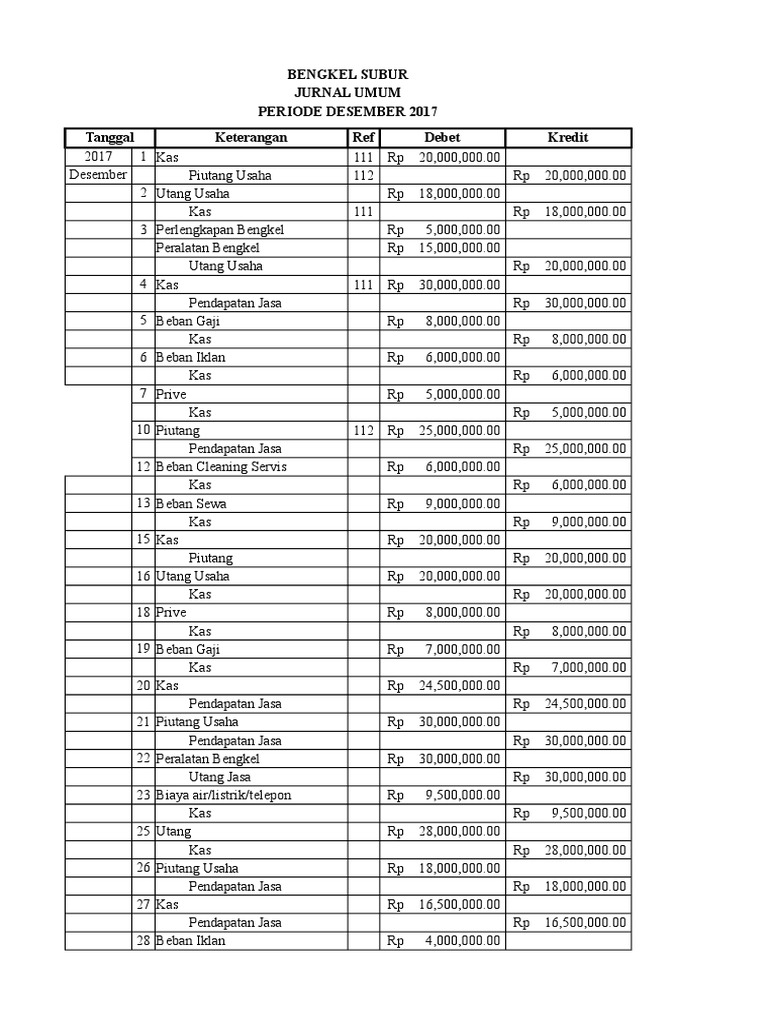 Bengkel Subur Jurnal Umum Periode Desember 2017 Tanggal