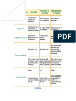 Esquemas Recursos Administrativos