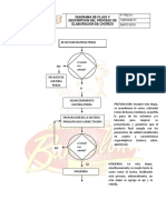 Diagrama de Flujo Descripcion Del Proceso