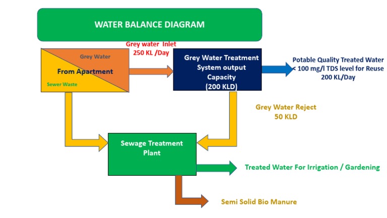 water-balance-chart-for-apartment-pdf
