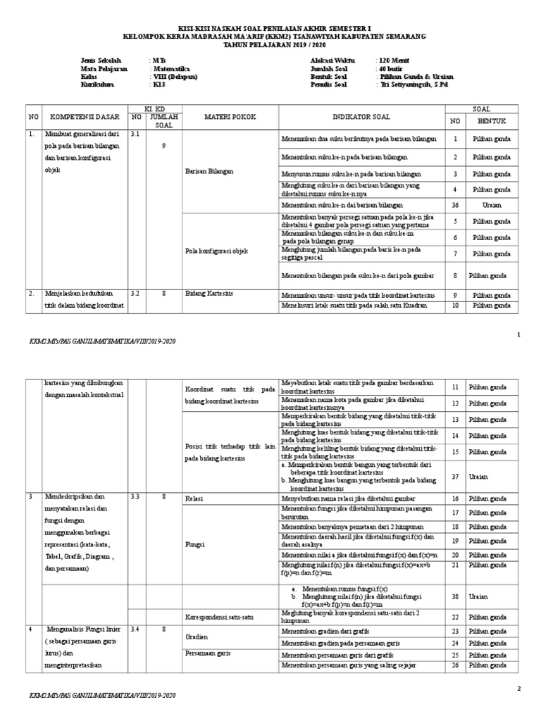 1 Kisi Kisi Soal Pas 1 Matematika 8 2019 2020