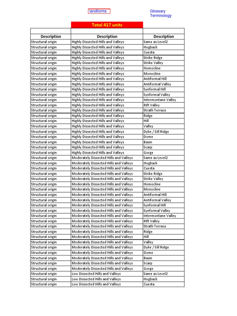 Structural PDF | Download Free PDF | Valley | Morphology