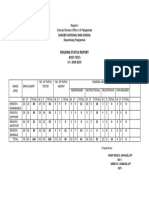 Reading Status Report: Region I Schools Division Office I of Pangasinan Bayambang Pangasinan