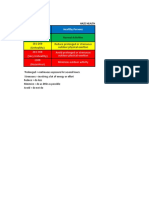 100 Normal Activities (Good/Moderate) 101-200 (Unhealthy) Reduce Prolonged or Strenuous Outdoor Physical Exertion