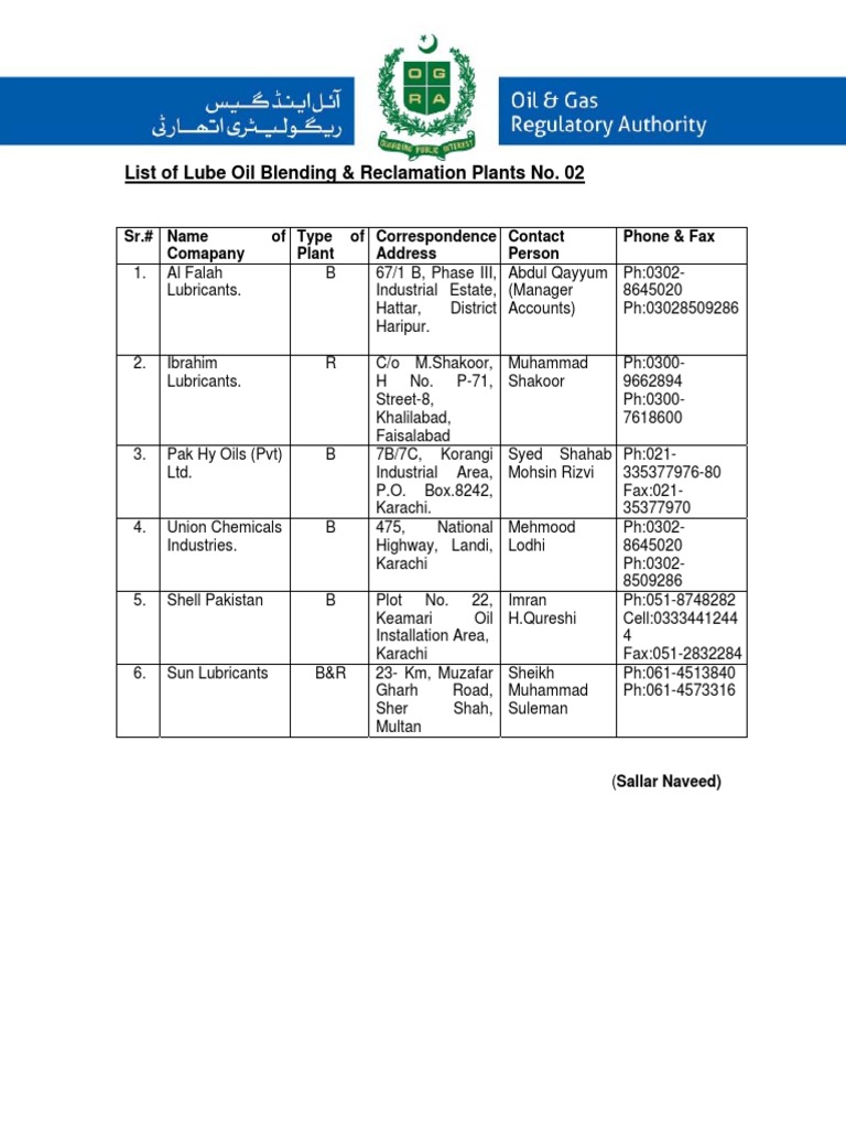 List of Lube Oil Blending PDF