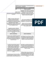 Cuadro Comparativo de Argumentos A Favor y en Contra de La Despenalizacion Del Aborto Eugenesico y Sentimental