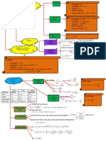 Open Channels: Geometrical Properties Flow Area