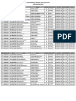 Pre Test PPG Kota Magelang Per Sesi