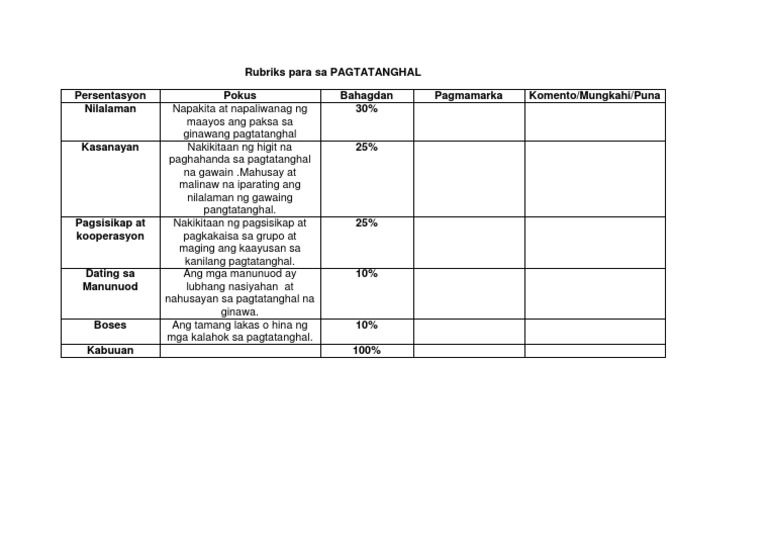 Rubriks para Sa Pagtatanghal | PDF