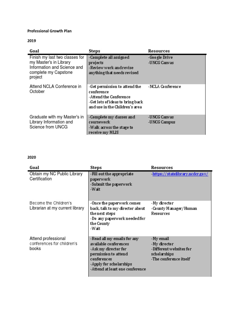 Profesional Development Revise | PDF | Libraries | Books