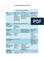 Cuadro Comparativo Erps