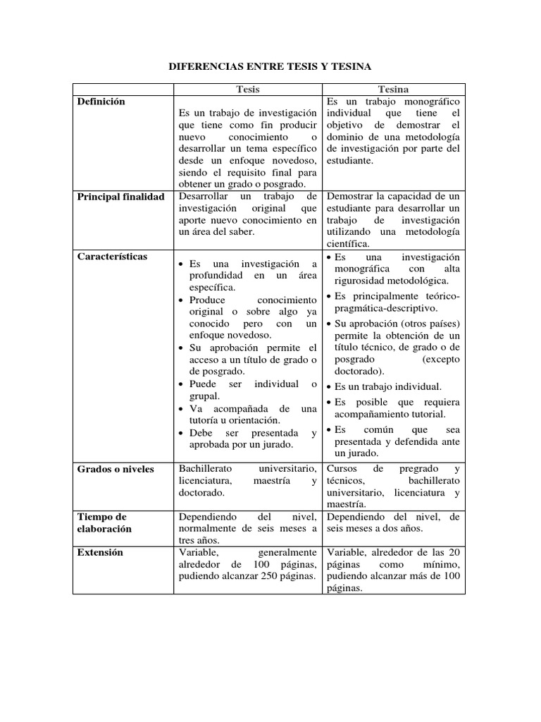 Diferencias Entre Tesis Y Tesina Pdf Licenciatura Doctorado