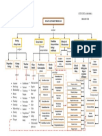 Suti Yunita - 3.1 Ruang Lingkup Biologi PDF
